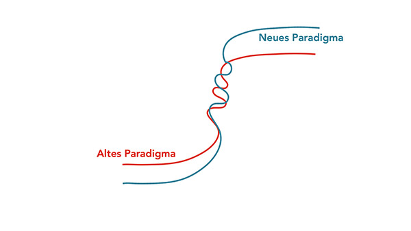 Altes - Neues Paradigma