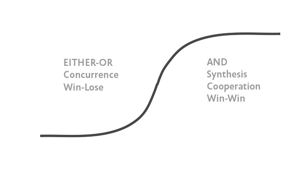 Concurrence - Synthesis