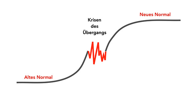 Krisen des Übergangs