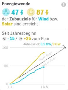 Energiewende