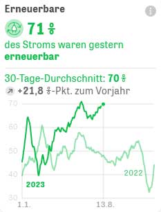 Erneuerbare